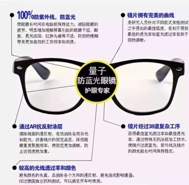 防藍光量子能量眼鏡、量子產品、量子襪、量子眼鏡